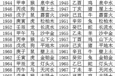 1978是什么马|1978年属马是什么命，78年出生五行属什么